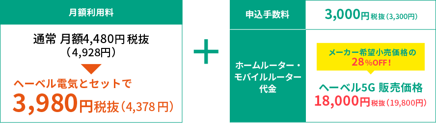 月額ご利用料金・申込手数料・ホームル―ター代金