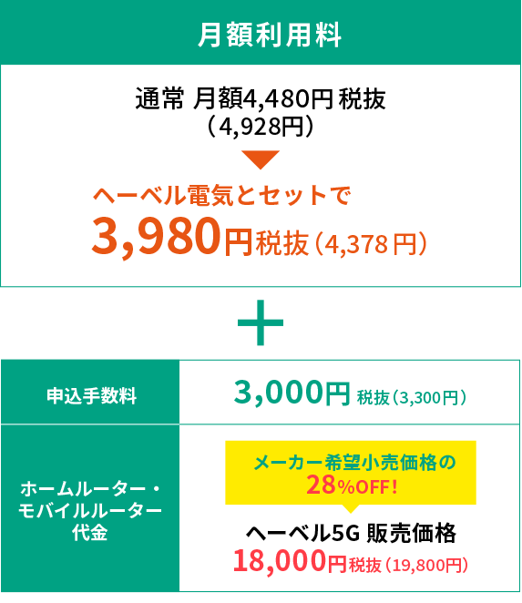 月額ご利用料金・申込手数料・ホームル―ター代金