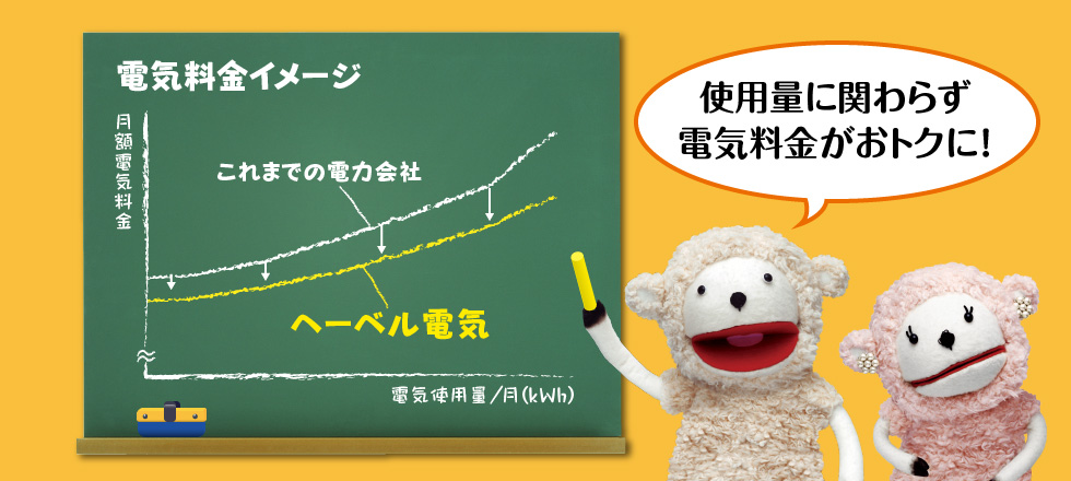 電気料金イメージ　使用量に関わらず電気料金がおトクに！